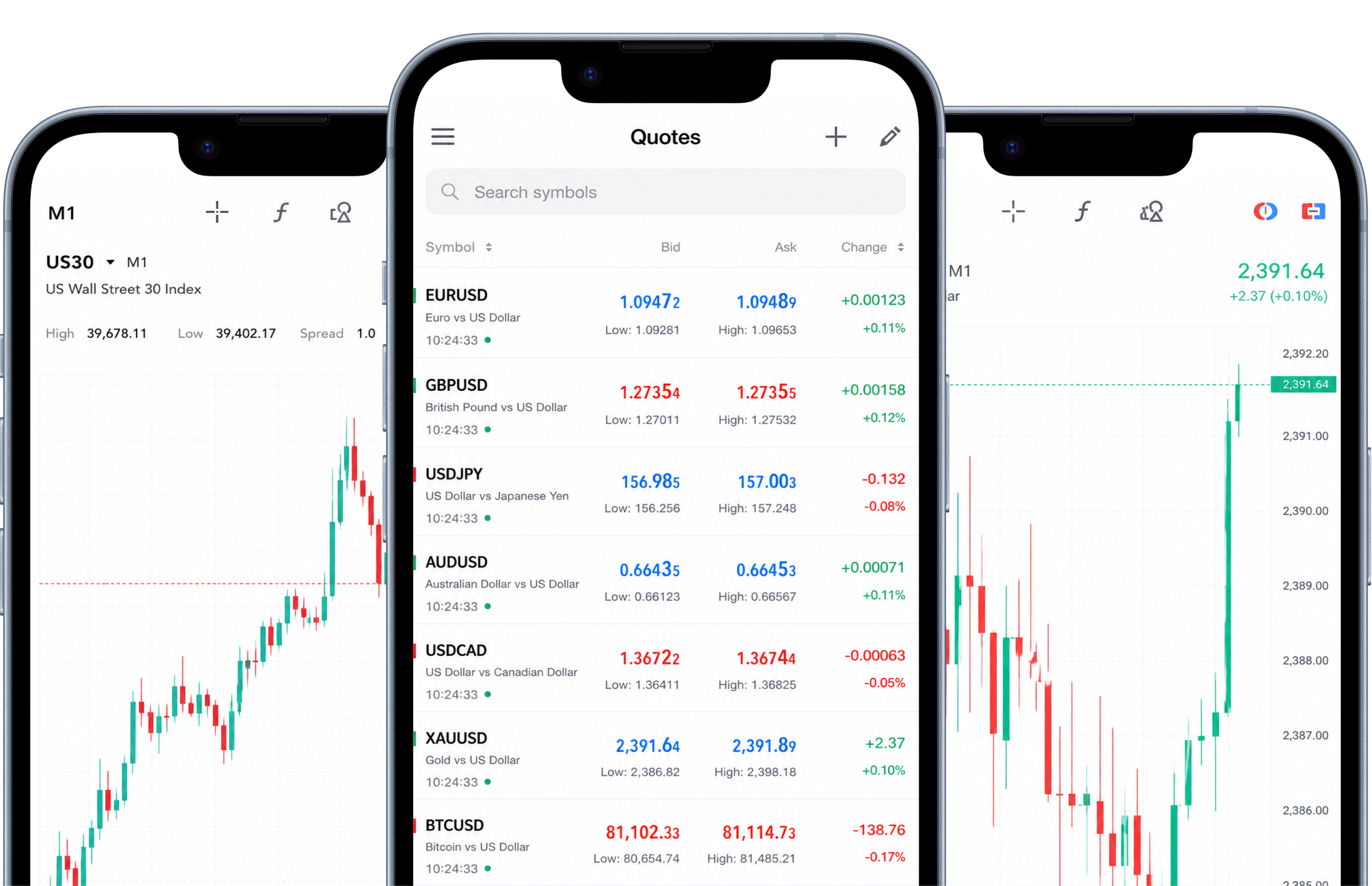 Mento Markets app - live quotes and trading charts on mobile